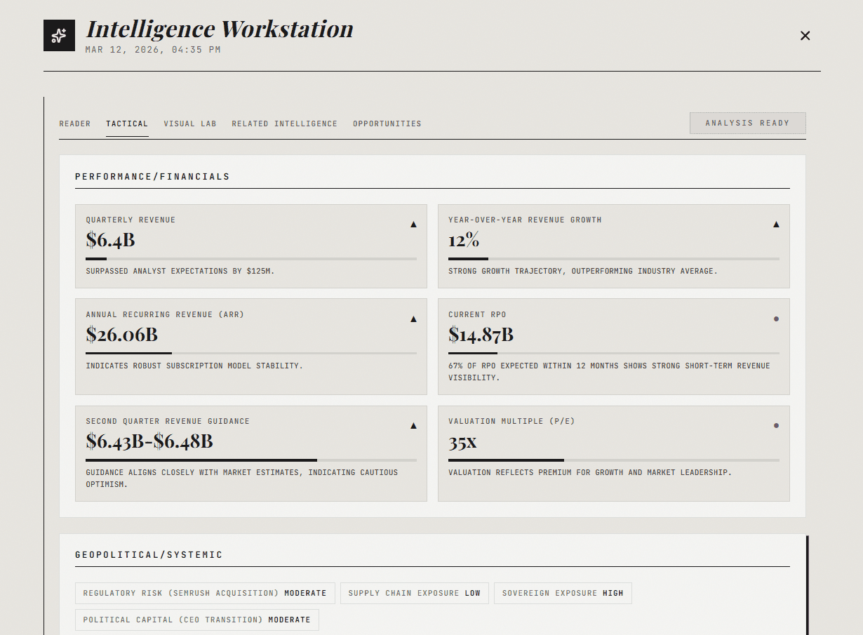 Deep-Dive News Analysis