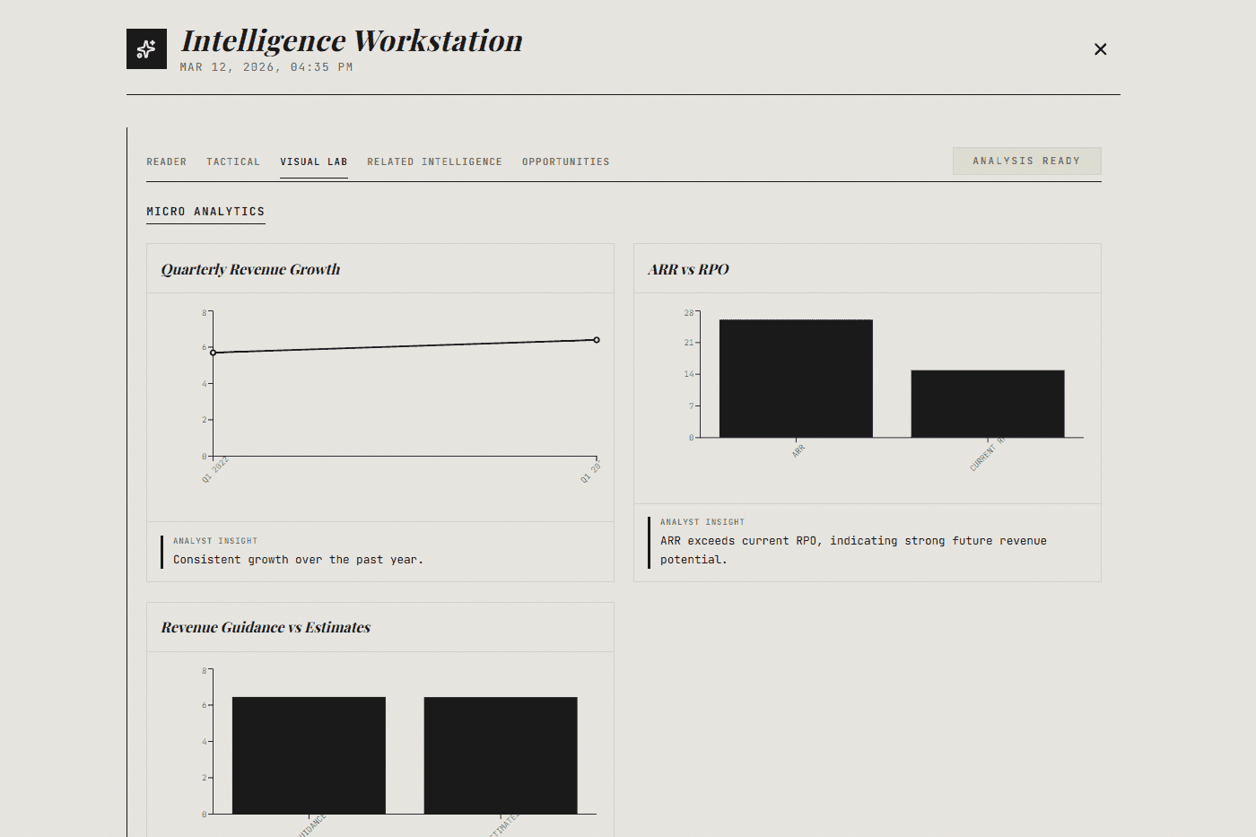 AI-Generated Analytical Charts